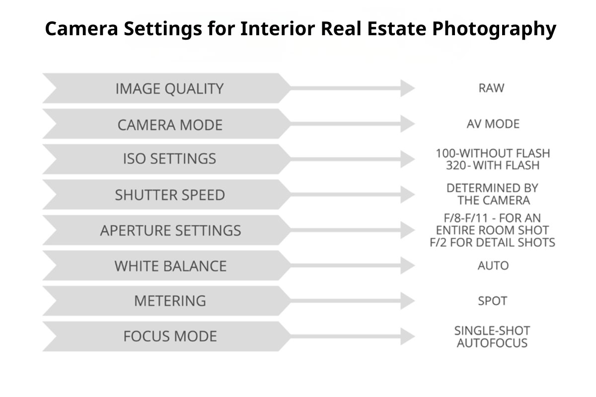 Camera Settings for Interior Real Estate Photography
