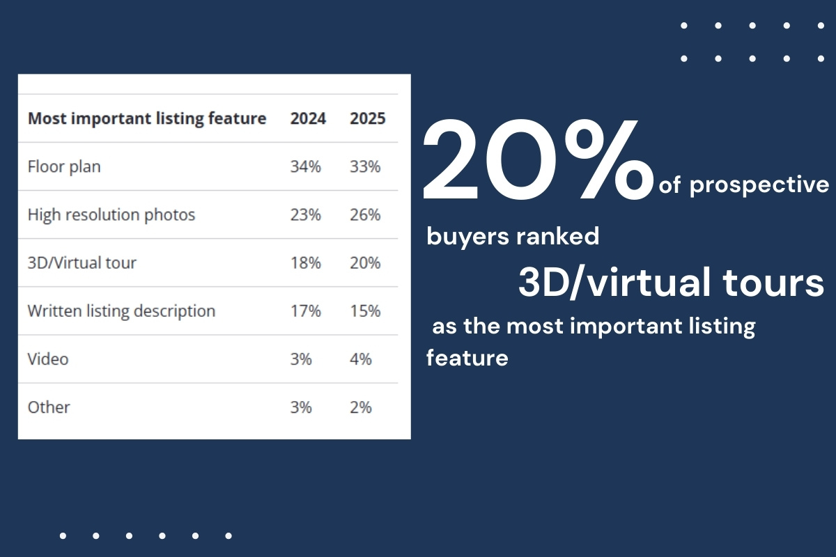 Changing Consumer Preferences