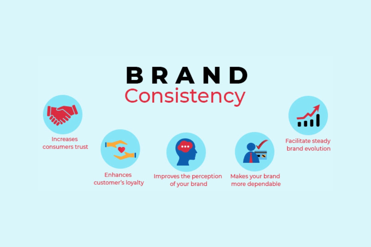 Consistency Across All Platforms as a Branding Strategy