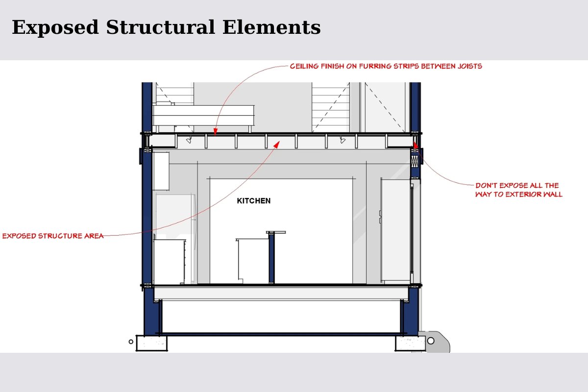 Exposed Structural Elements
