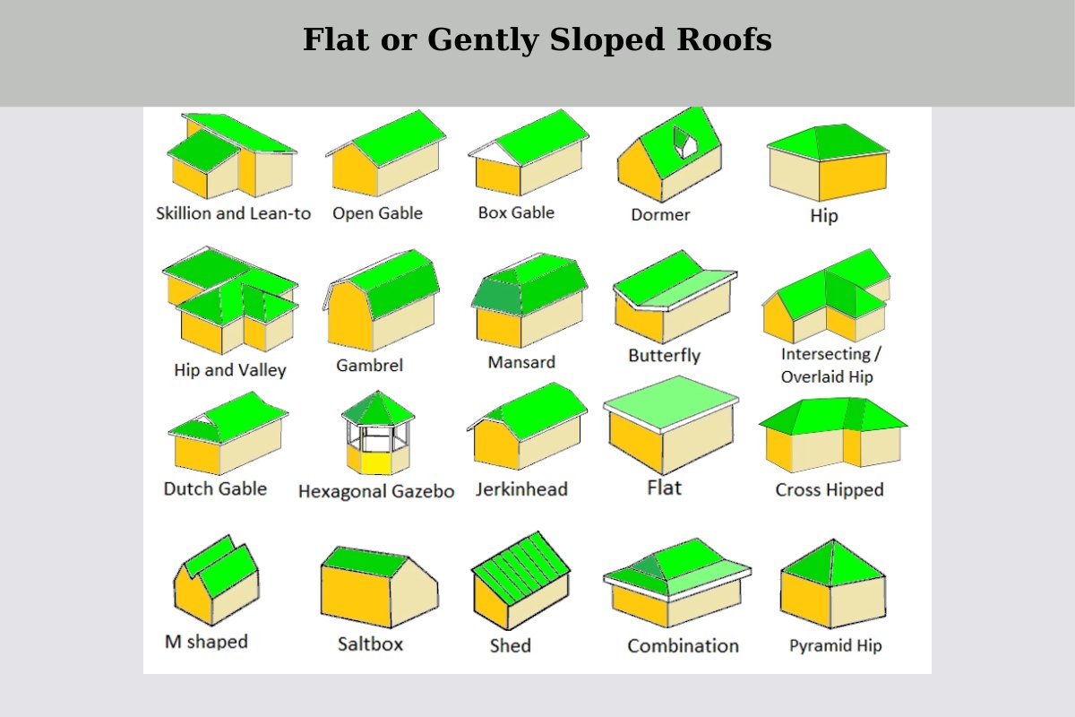 Flat or Gently Sloped Roofs