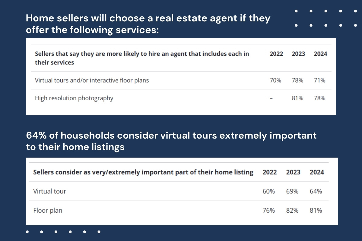 Online Home Search Statistics