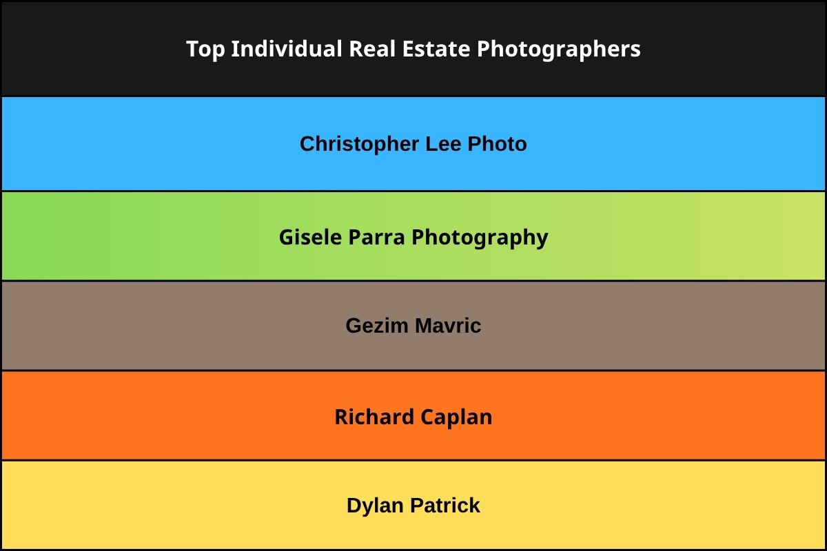 Top Individual Real Estate Photographers