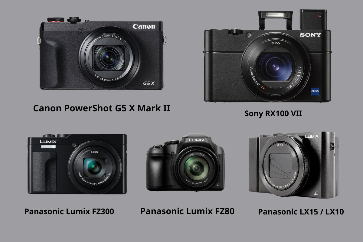 Top Point-and-Shoot Camera Models for Real Estate