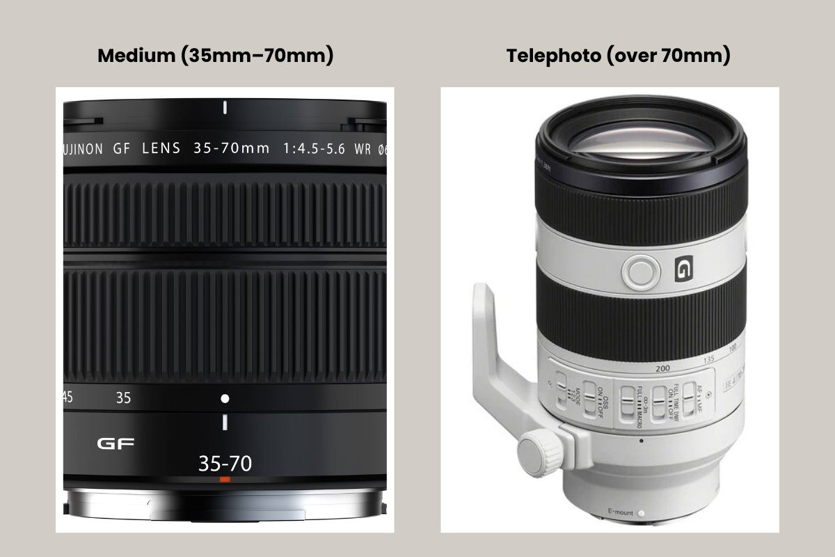 Medium (35mm–70mm) and Telephoto (over 70mm)