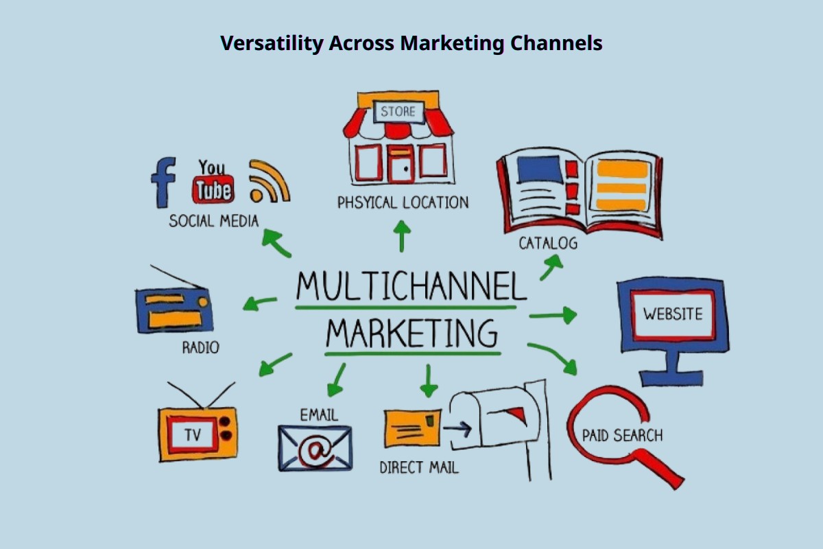 Versatility Across Marketing Channels